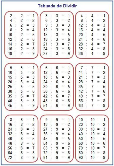 Tabuada de Divisão com as Respostas para Imprimir