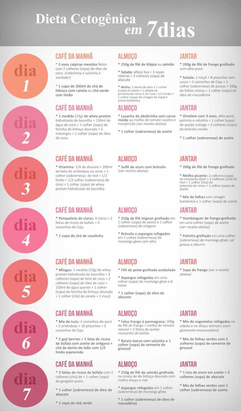 Como Fazer Dieta Cetog nica Alimentos Permitidos E Proibidos Toda Atual