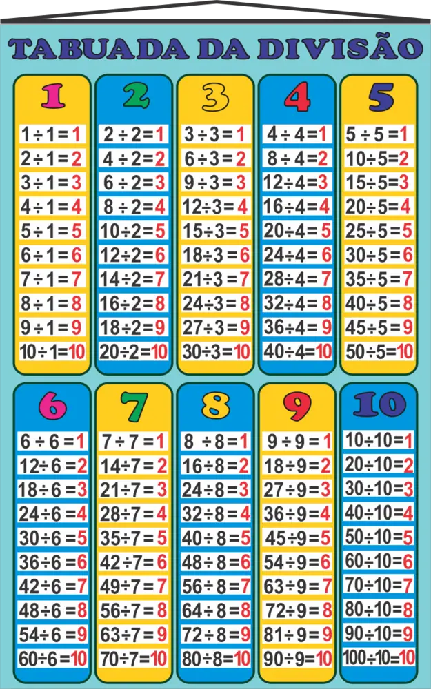 Division Table with Printable Answers