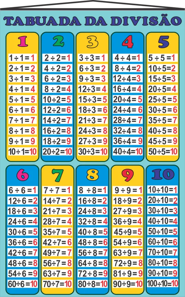 Tabuada de Divisão até 12 para Baixar e Imprimir - Twinkl