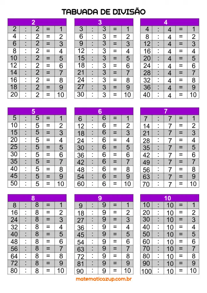 Tabuada De Divis O Com As Respostas Para Imprimir Toda Atual