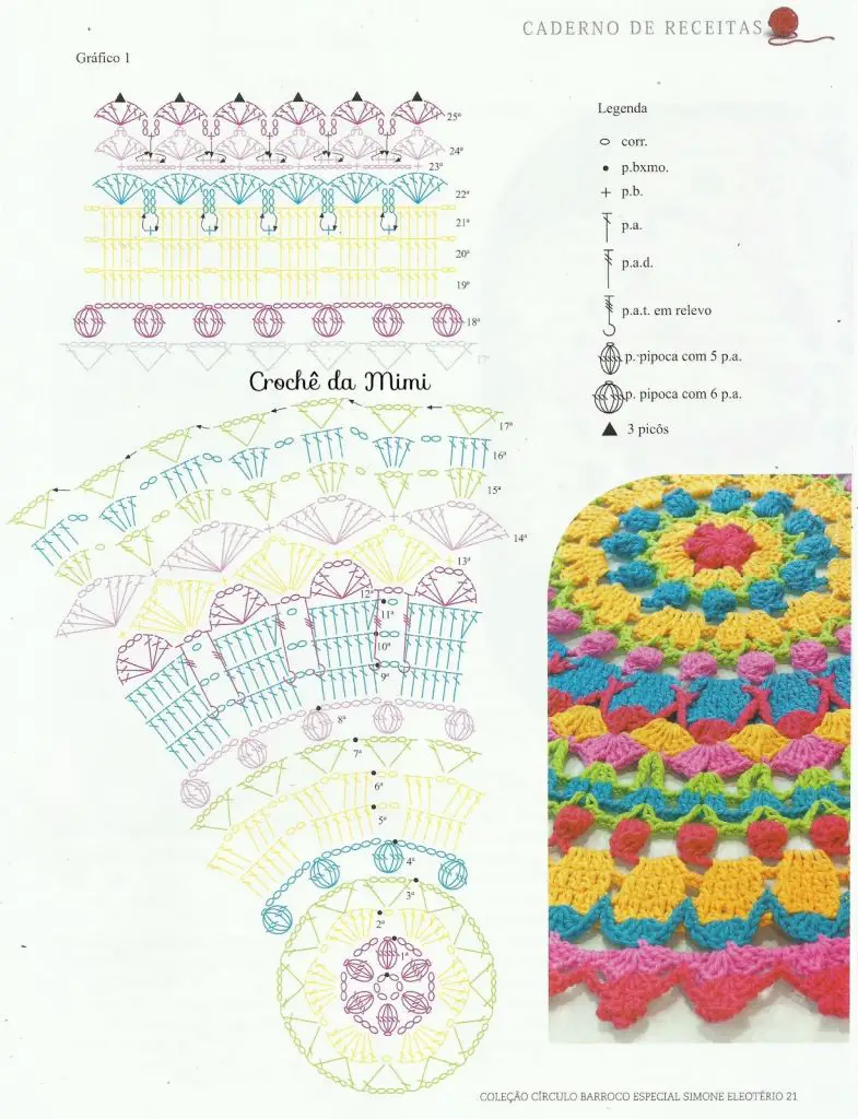 Toalha de Mesa de Crochê – Passo a Passo com Gráficos